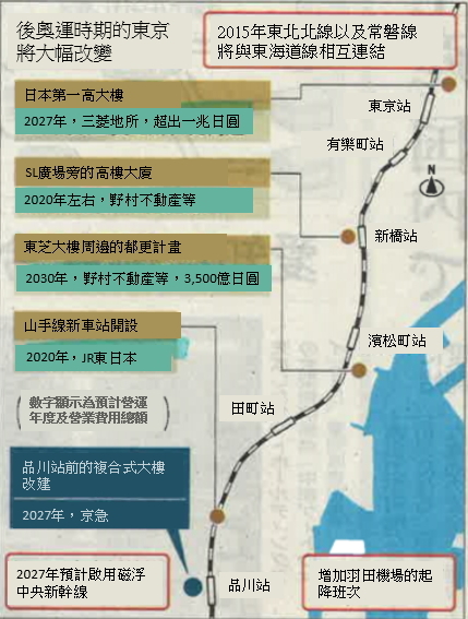 品川站,羽田機場快線,山手線