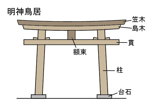 明神鳥居