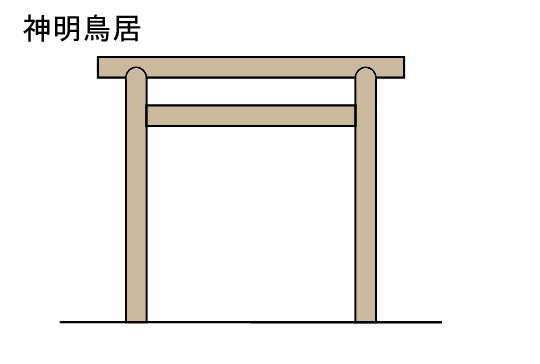 神明鳥居